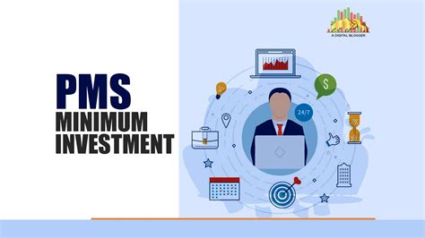 focpx minimum investment.
